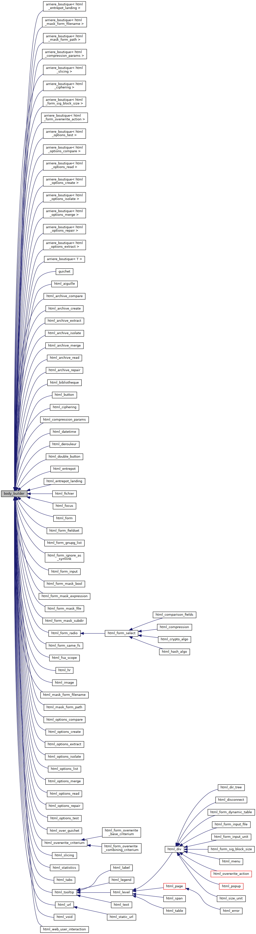 Inheritance graph