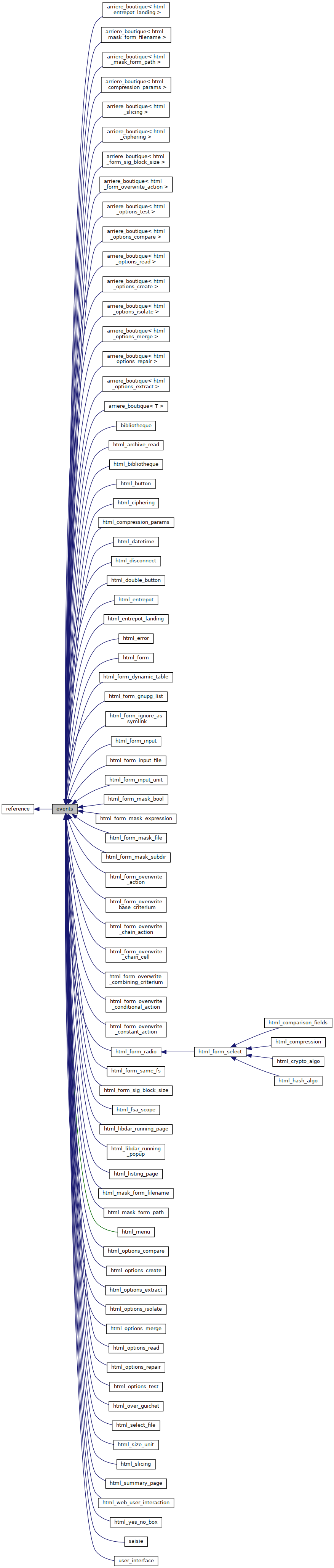 Inheritance graph