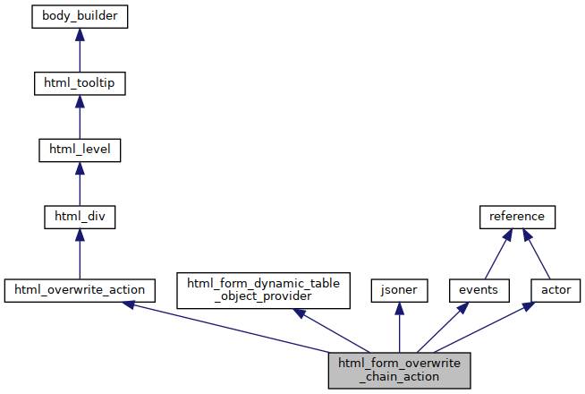Inheritance graph