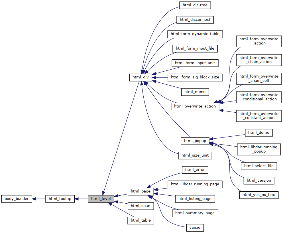 Inheritance graph
