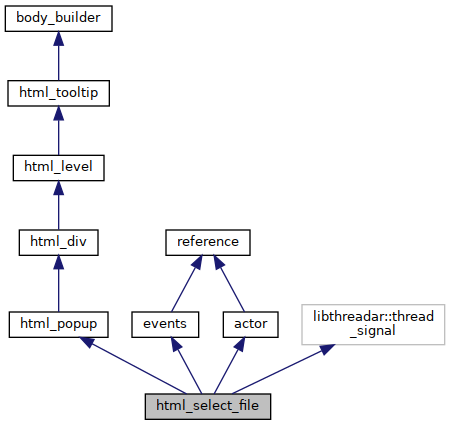 Inheritance graph