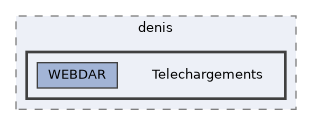 Telechargements